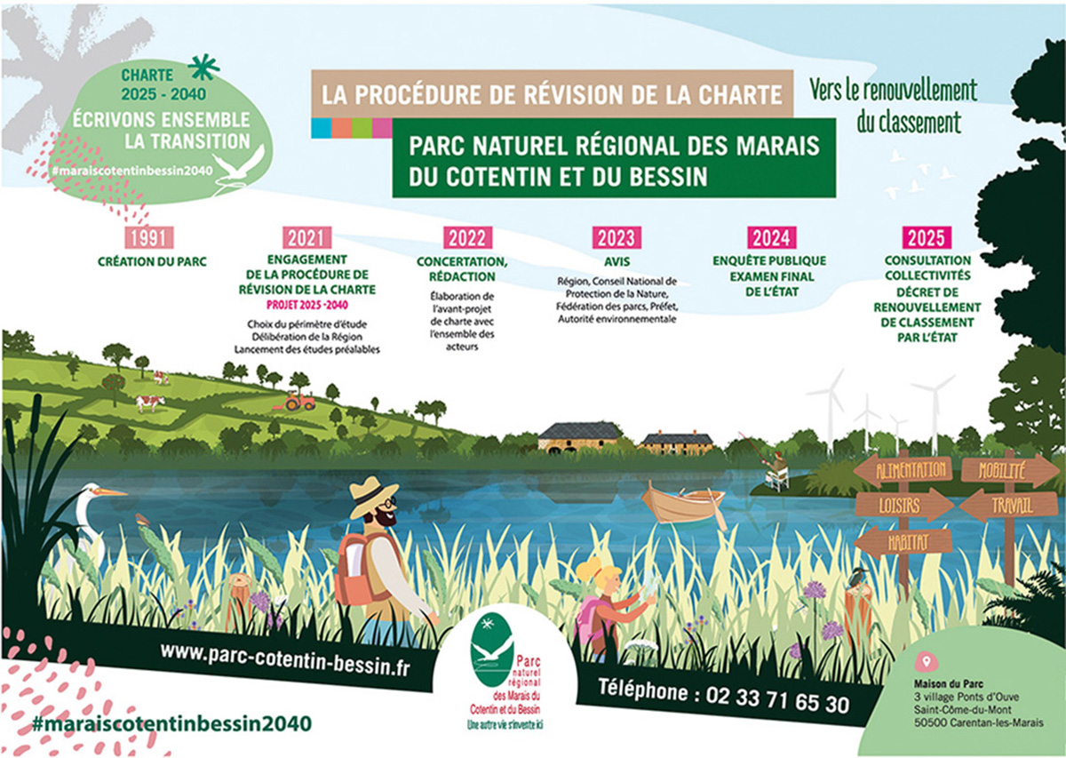 La révision de la charte du Parc des Marais - Frise